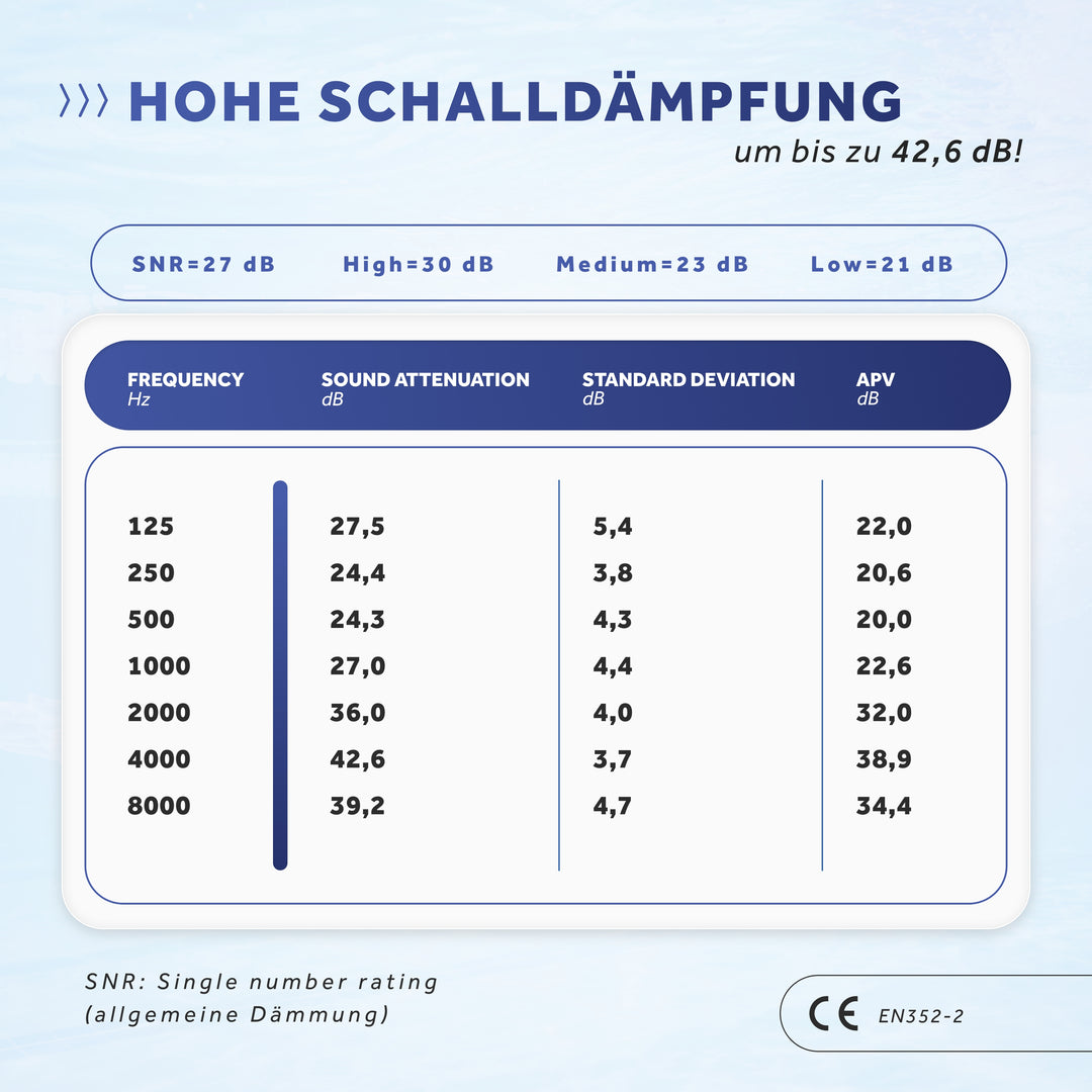 SCHALLWERK® Soft+ | 12 silicone earplugs