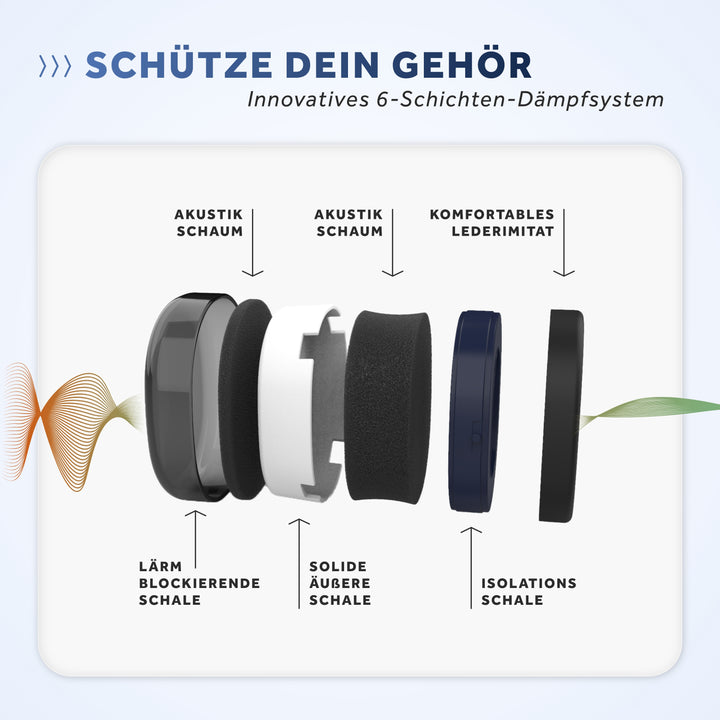 SCHALLWERK® Work+ | Work hearing protection