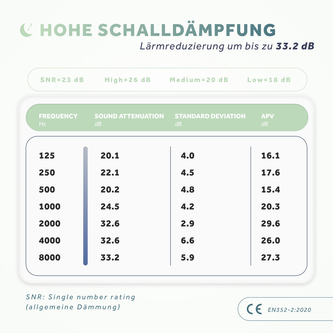 Dream+ | earplugs for side sleepers