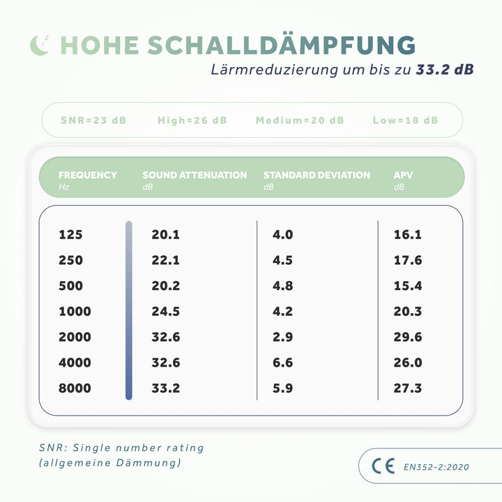 Dream+ | earplugs for side sleepers