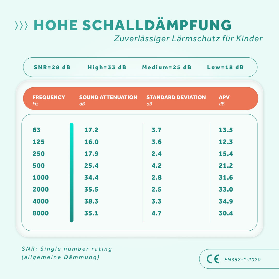 SCHALLWERK® Kiddies | Hearing protection for children