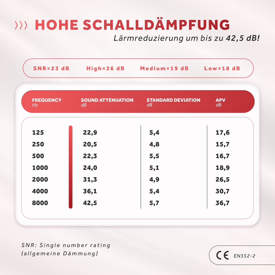 SCHALLWERK Women+ | earplugs for women