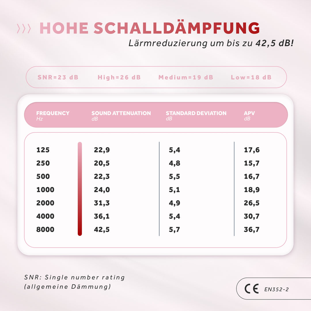 SCHALLWERK Women+ | earplugs for women