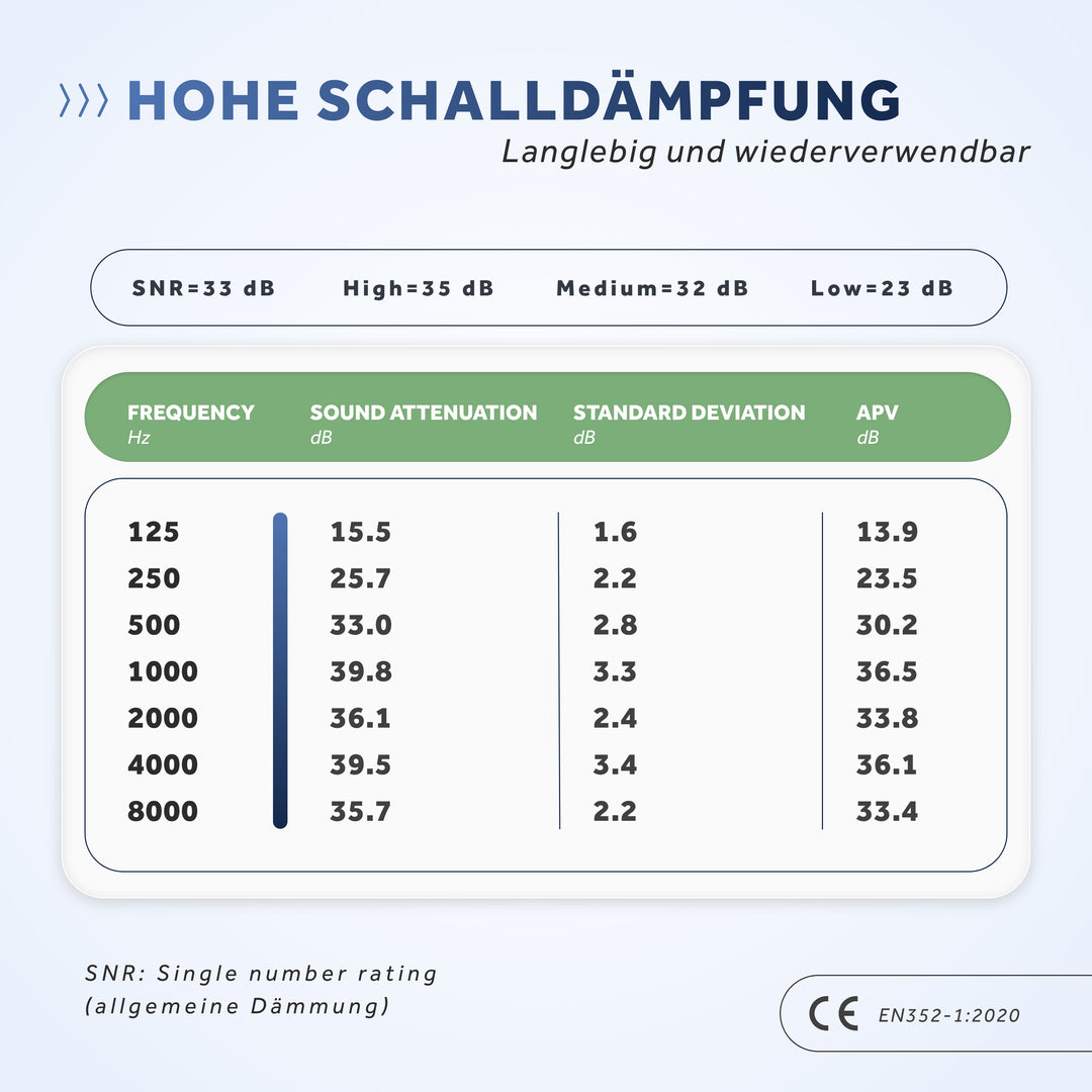 SCHALLWERK® Work+ | Work hearing protection