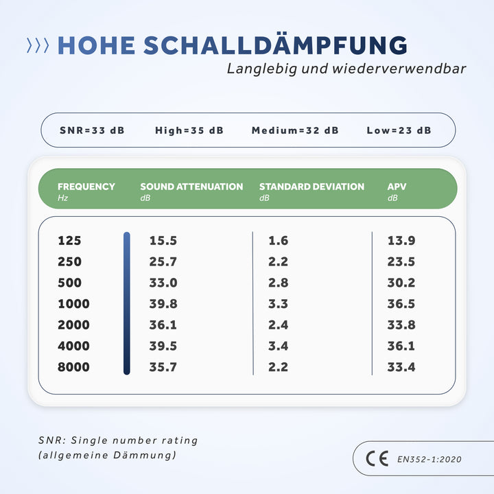 SCHALLWERK® Work+ | Work hearing protection