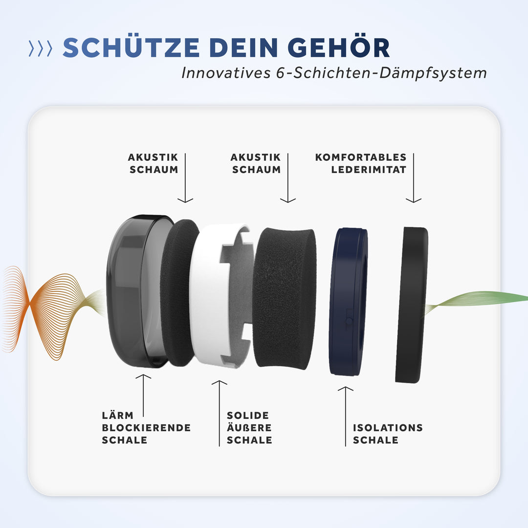 SCHALLWERK® Work+ | Work hearing protection