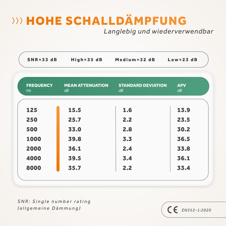 SCHALLWERK® Work+ | Work hearing protection