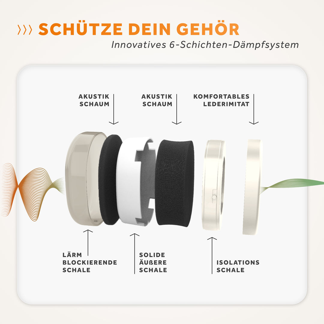 SCHALLWERK® Work+ | Work hearing protection