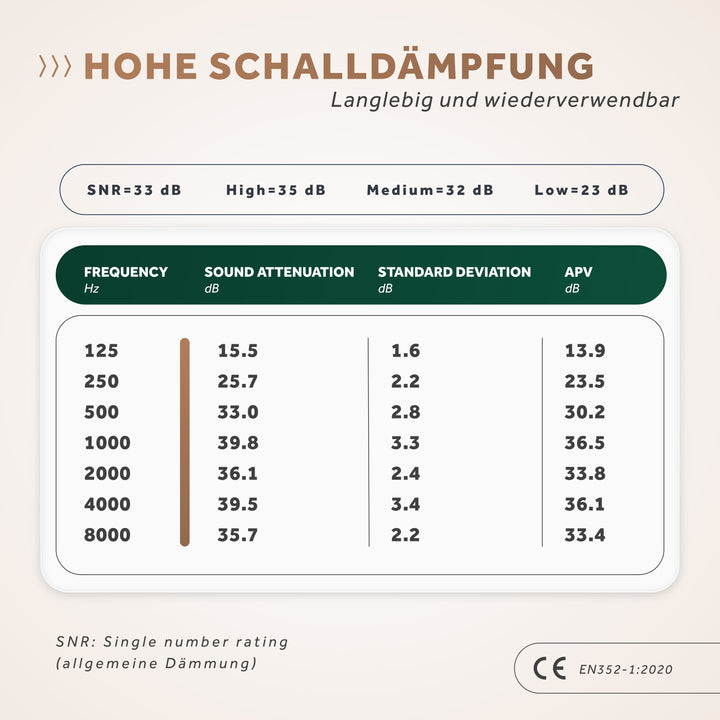 SCHALLWERK® Work+ | Work hearing protection