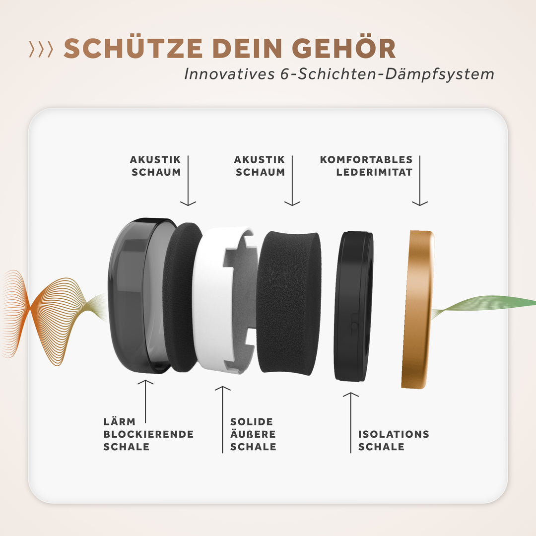 SCHALLWERK® Work+ | Work hearing protection