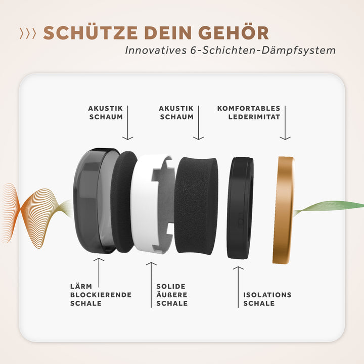 SCHALLWERK® Work+ | Work hearing protection