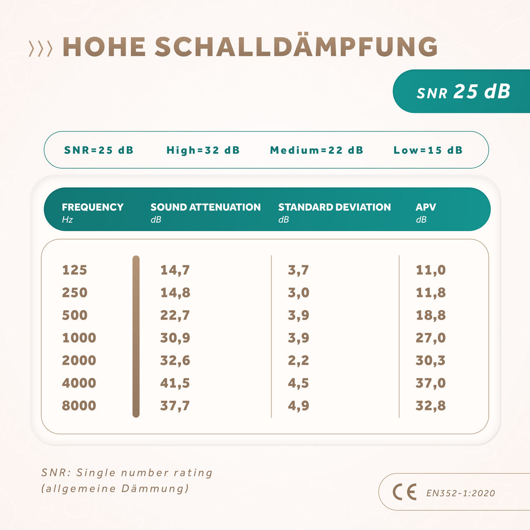 SCHALLWERK® Mini+ | Hearing protection for very small heads