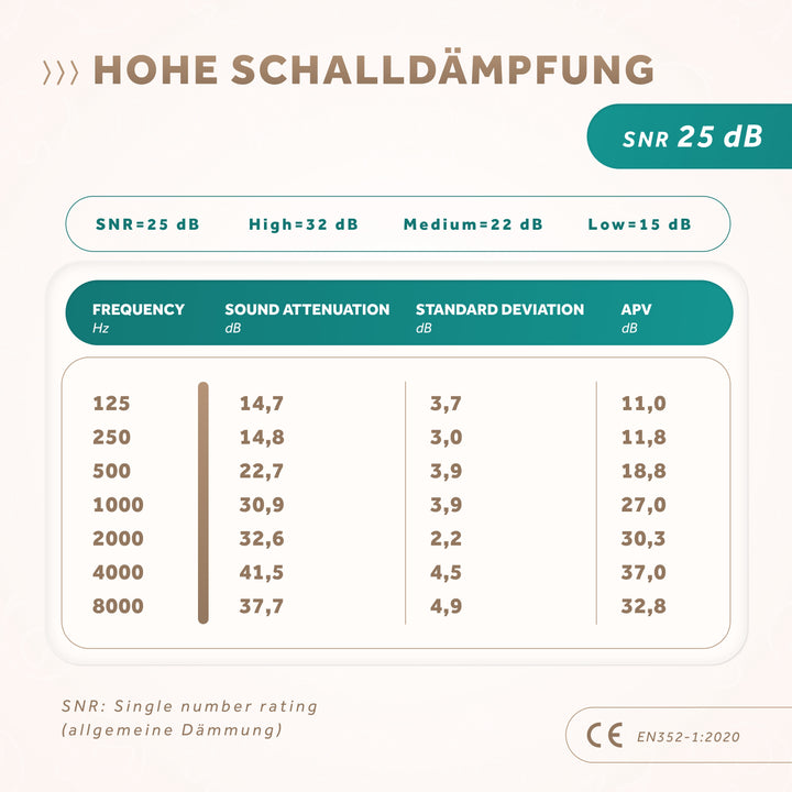 SCHALLWERK® Mini+ | Hearing protection for very small heads