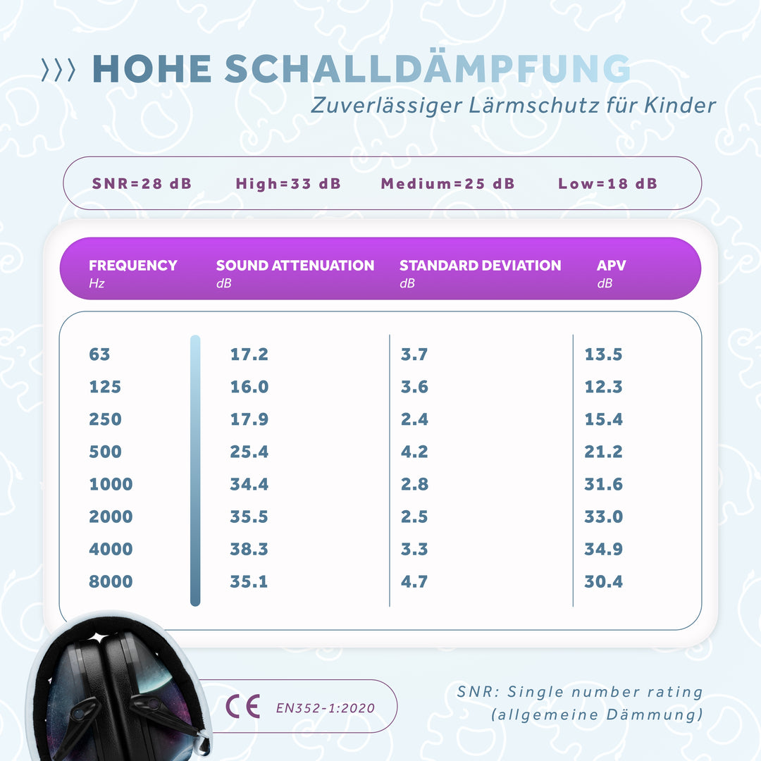 SCHALLWERK® Kiddies | Hearing protection for children