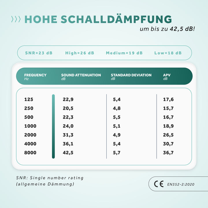 SCHALLWERK Strong+ | earplugs for everyday life